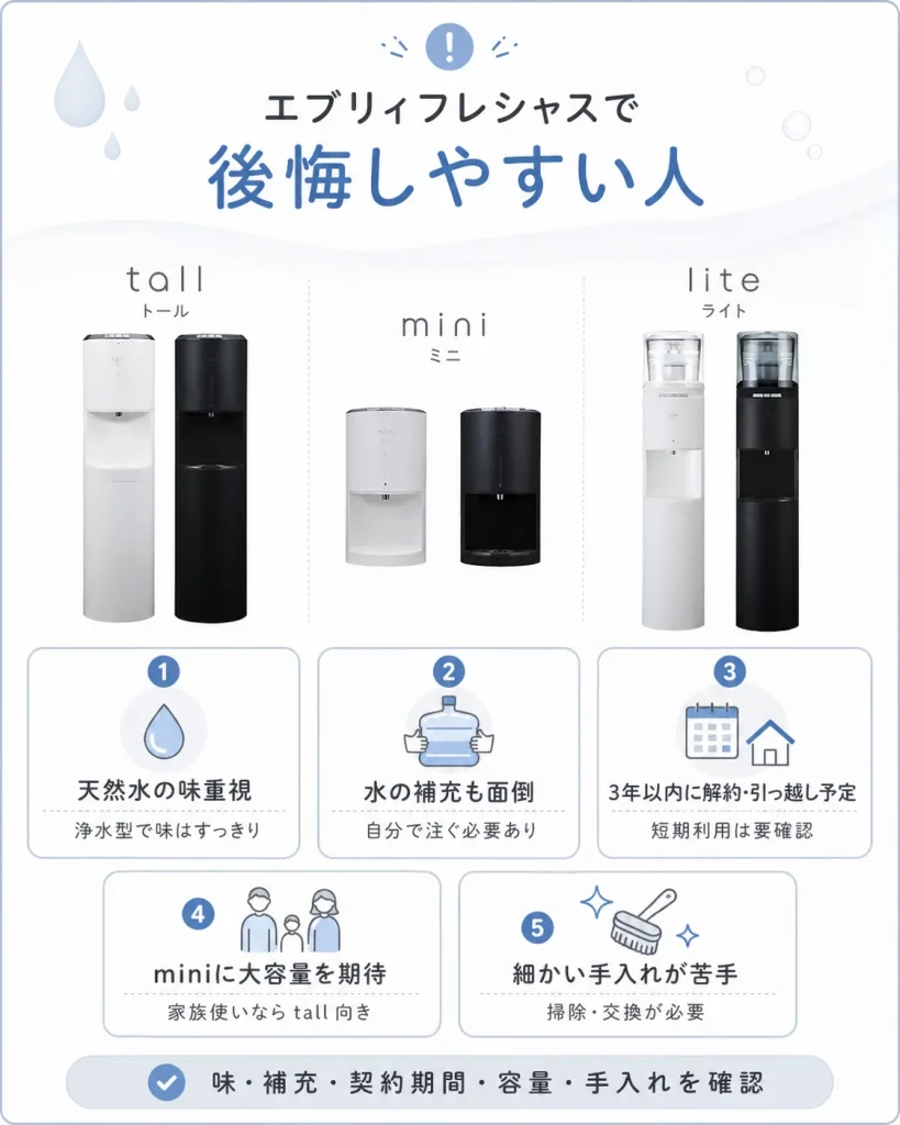 エブリィフレシャス 後悔
