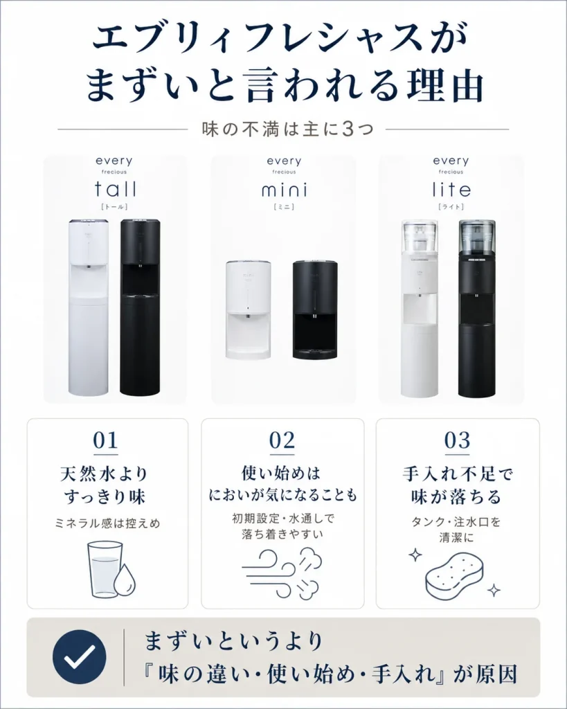 エブリィフレシャス まずい 理由 原因