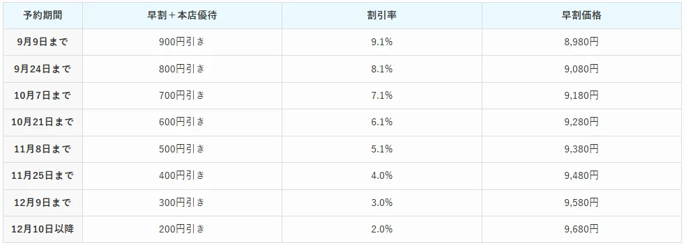 板前魂　早割