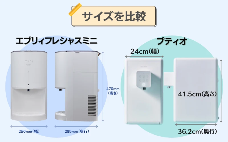 エブリィフレシャスミニ　プティオ　比較　サイズ