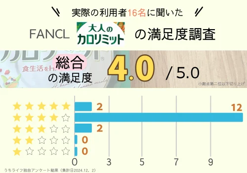 大人のカロリミット　満足度　口コミ