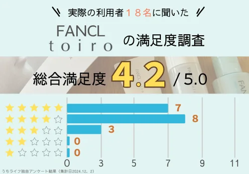 FANCL　トイロ　ファンケル　review　評価