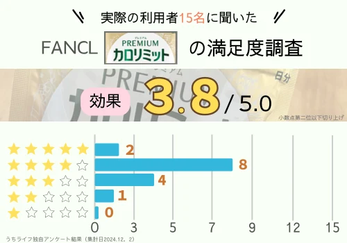 プレミアムカロリミット　効果　口コミ