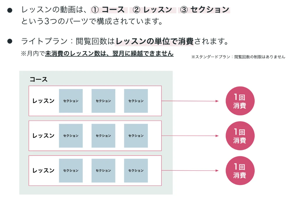 シーライクス