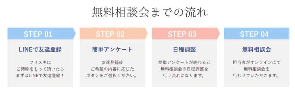 フリスキ 受講方法 ステップ