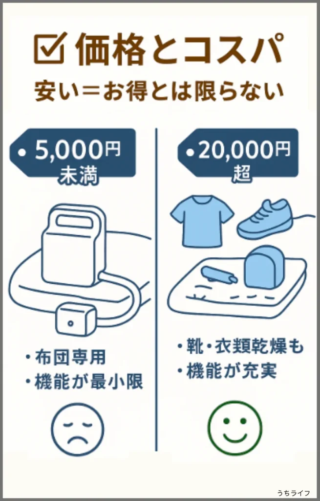 布団乾燥機 コンパクト 選び方