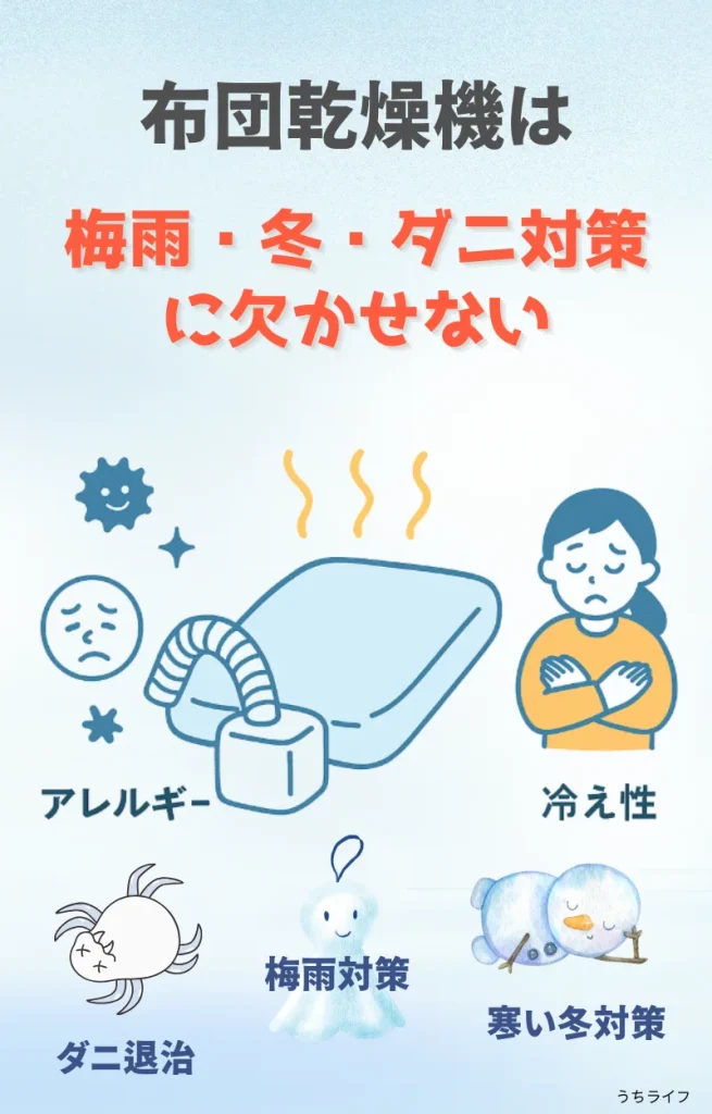 布団乾燥機 必要性