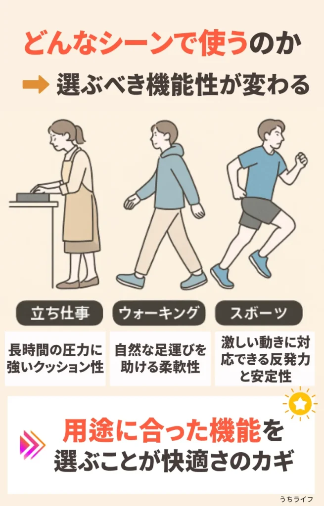 インソール