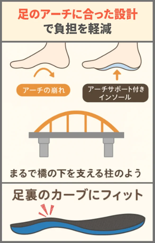 インソール 合うか