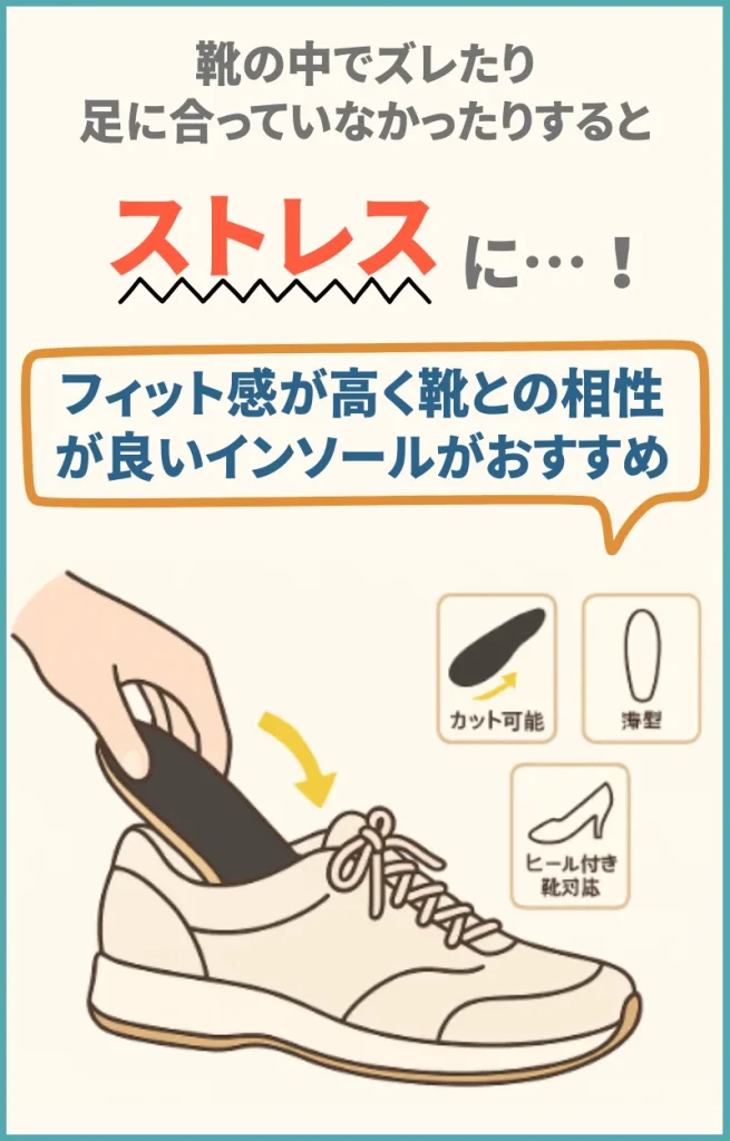 インソール うちライフ ストレス ズレる