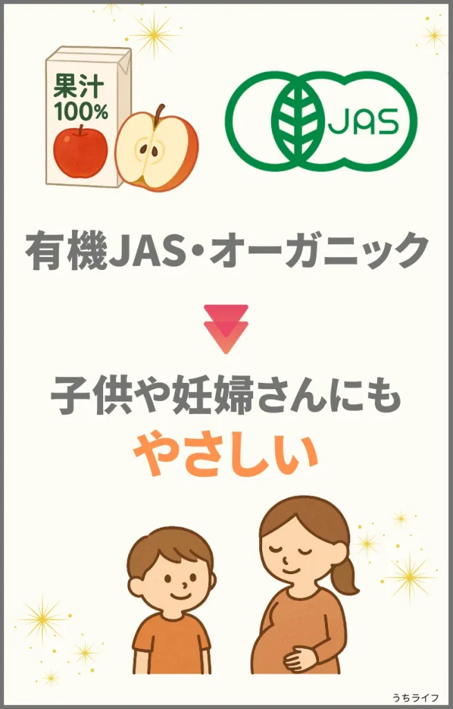 無添加 有機JAS ジュース