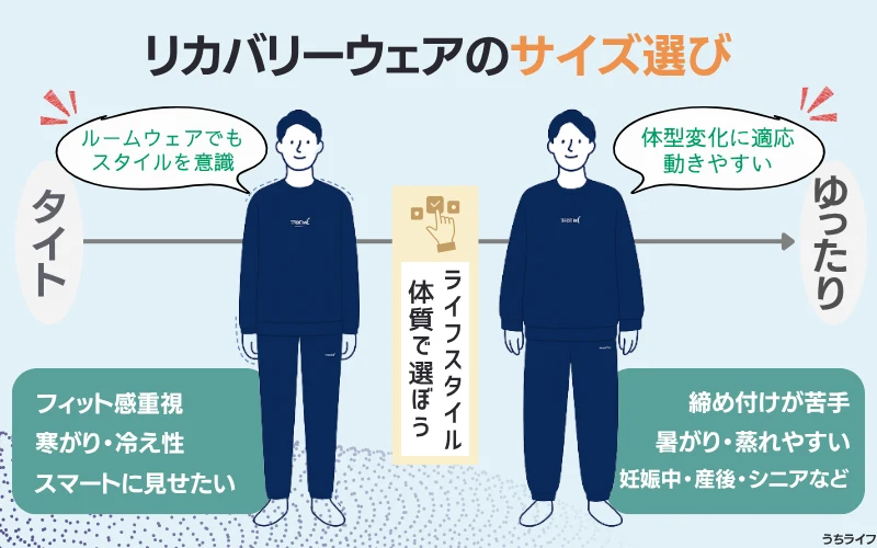 リカバリーウェア サイズ