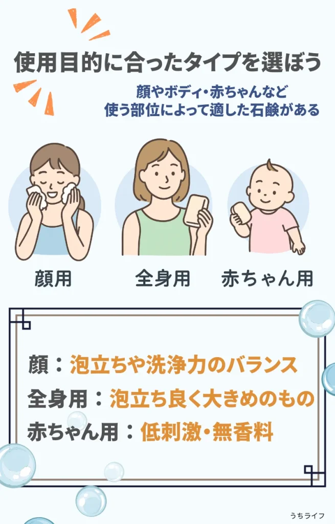 使用目的 無添加固形石鹸