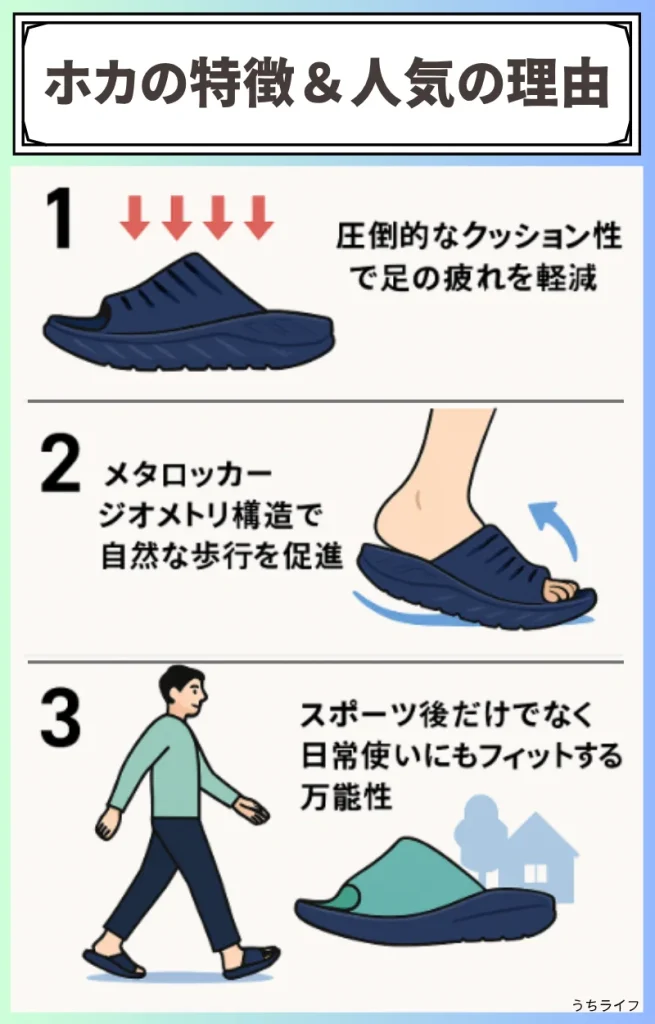 ホカ HOKA 人気の特徴 リカバリーサンダル