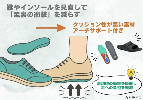 インソール 疲れ解消 リカバリー