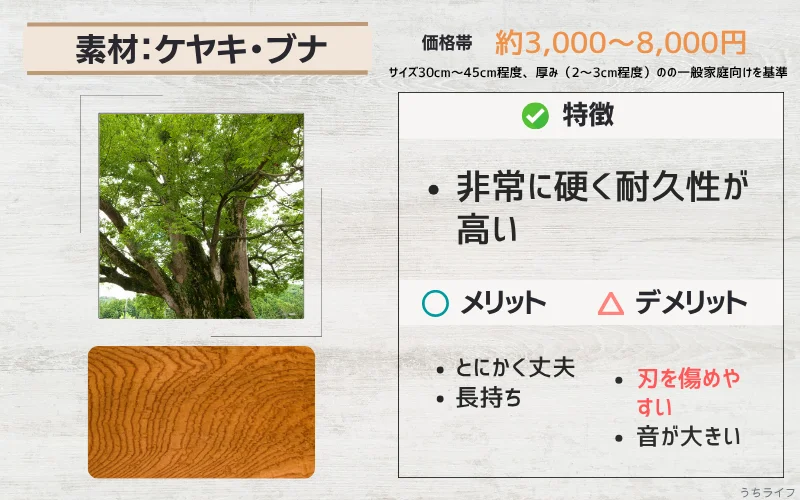 けやき ブナ まな板 特徴