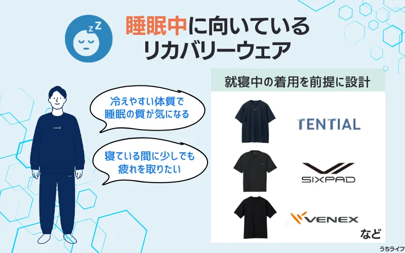 睡眠中に着たいリカバリーウェア