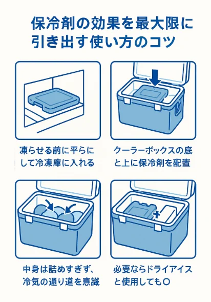 保冷剤 コツ 最強
