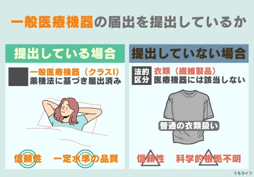 リカバリーウェア