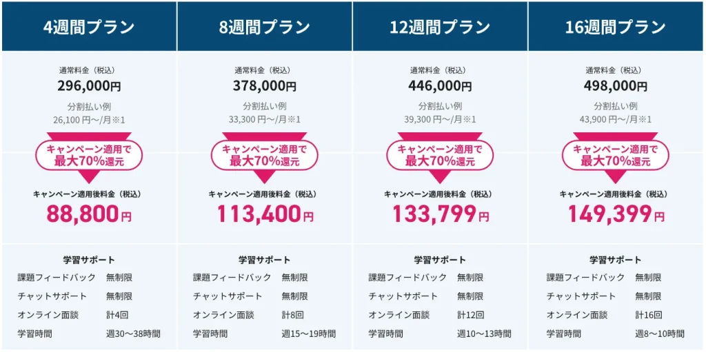 DMM　生成AIコース　プラン料金