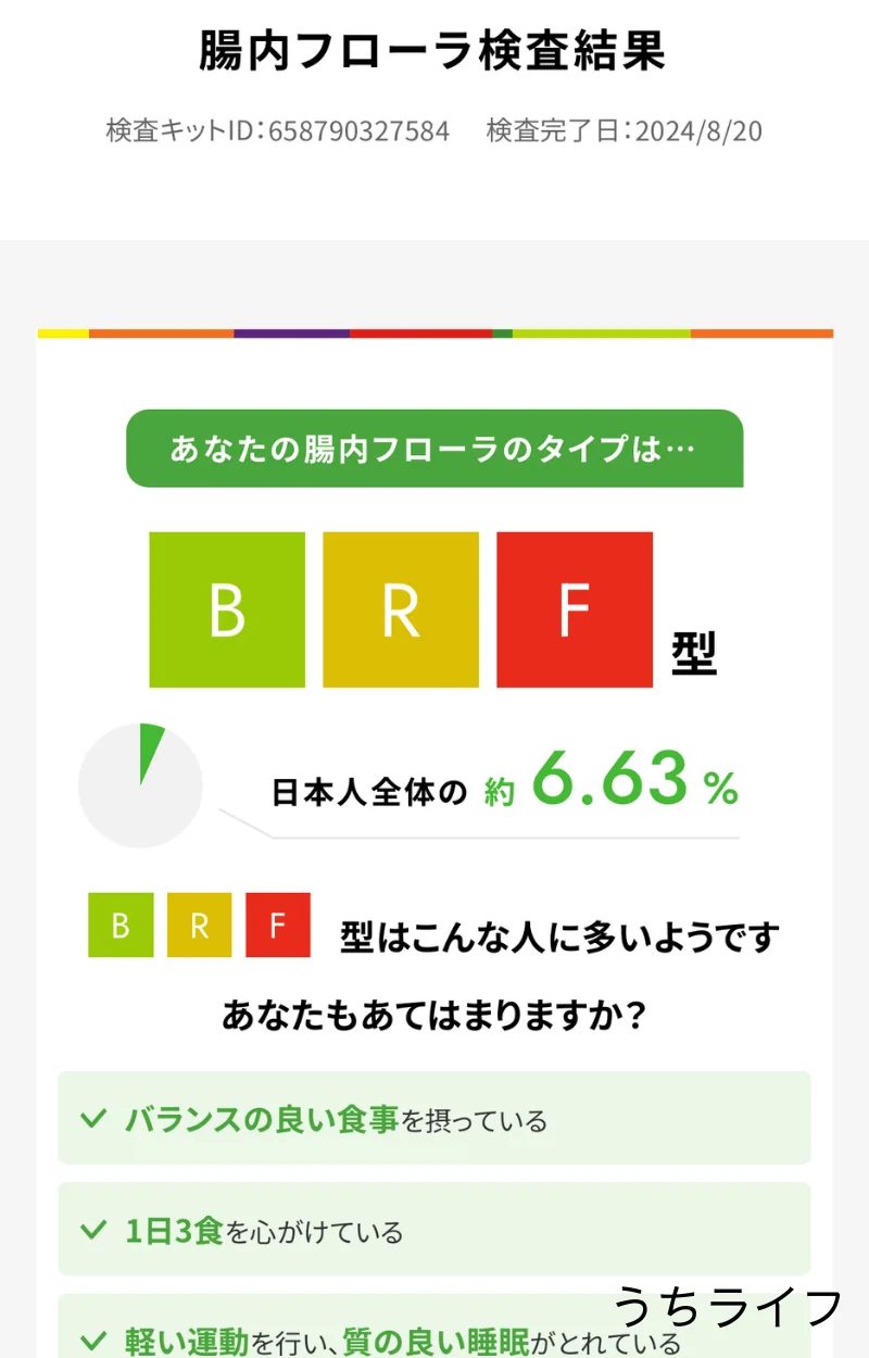 ボディクラノーラ 検査結果