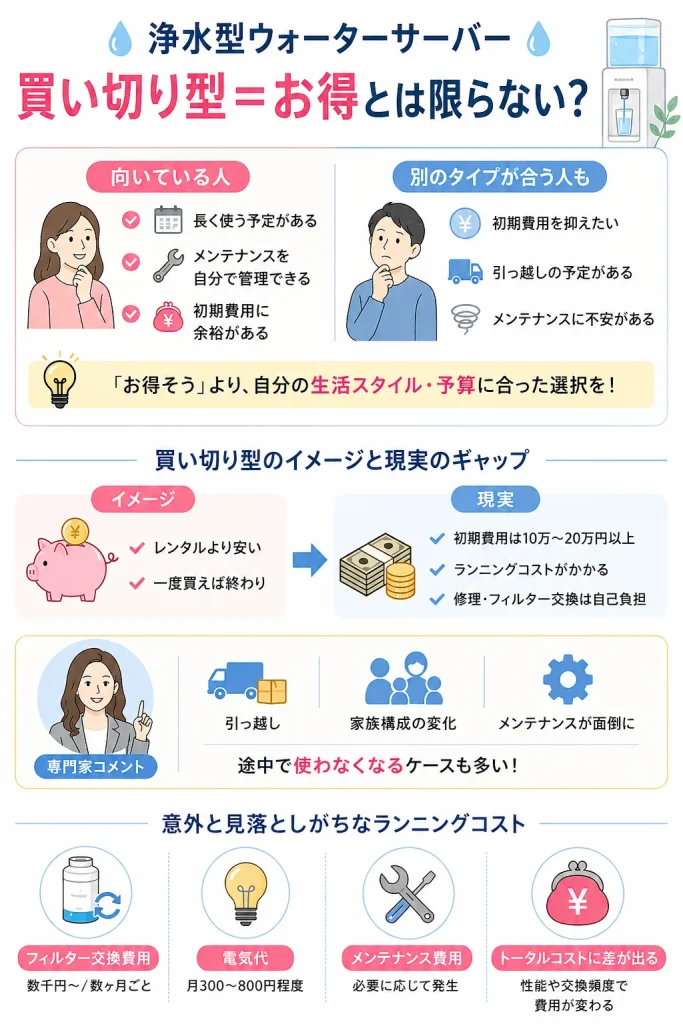 買い切り　ウォーターサーバー