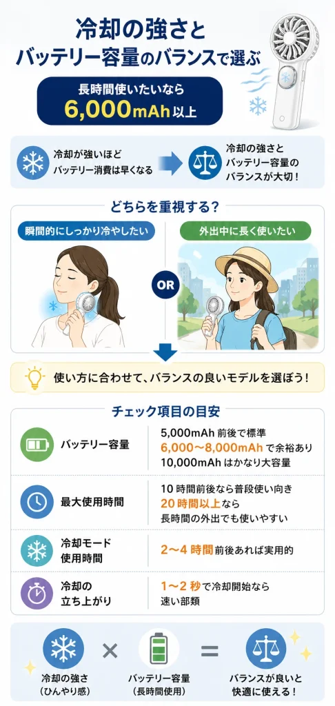 ハンディファン　選び方　冷却　バッテリー