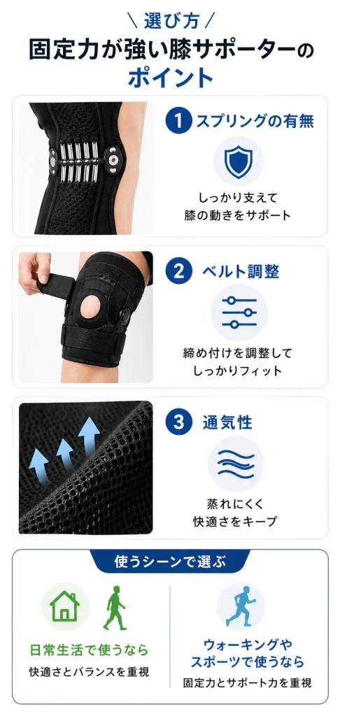 膝サポーター　固定力　強い