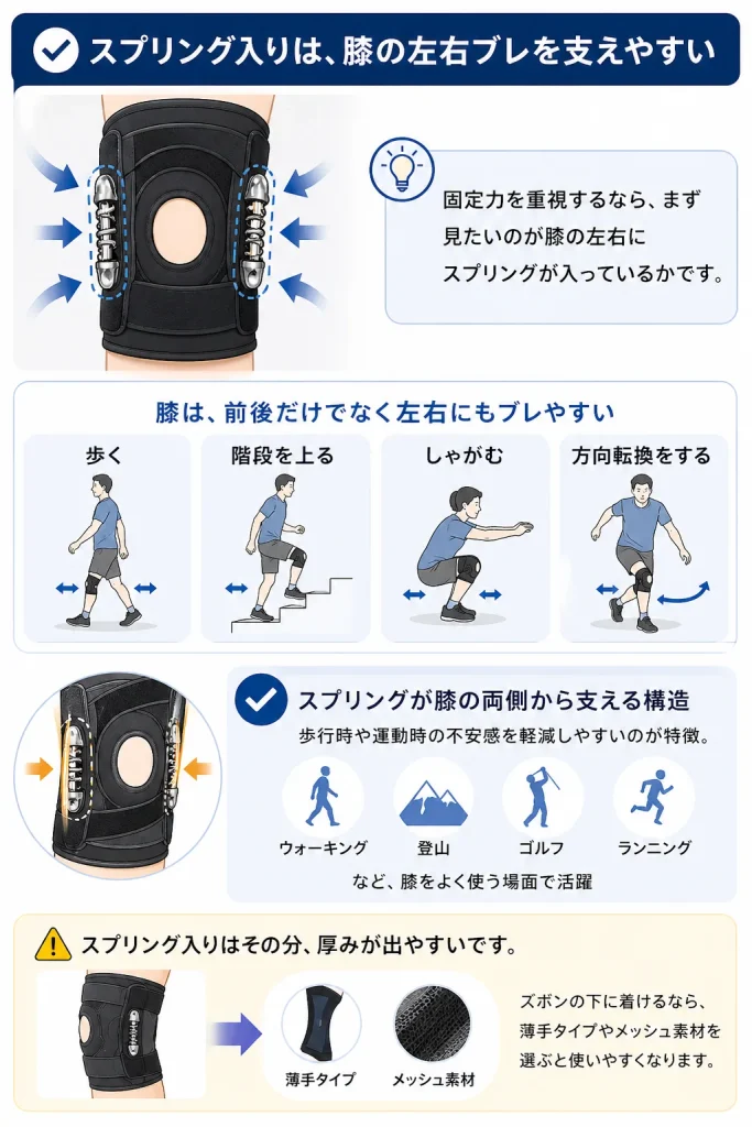膝サポーター　スプリング入り
