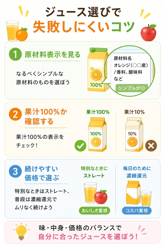 ジュース　選び方