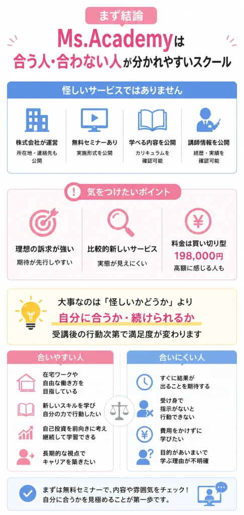 ミスアカデミー