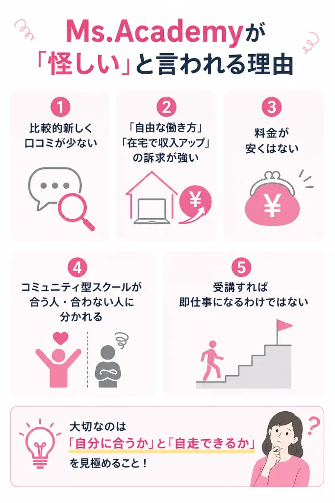 ミスアカデミー　怪しい