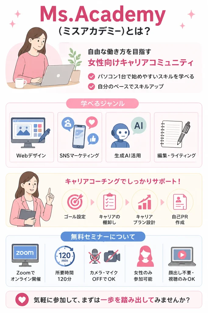 ミスアカデミー　とは