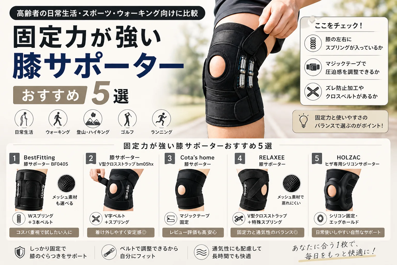 膝サポーター　固定力　強い　おすすめ