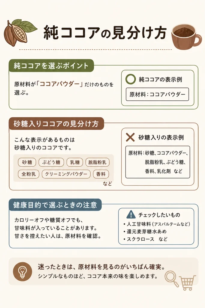純ココア　見分け方