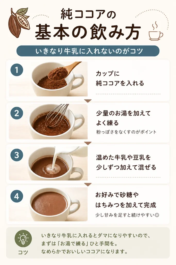 ココア　基本　飲み方