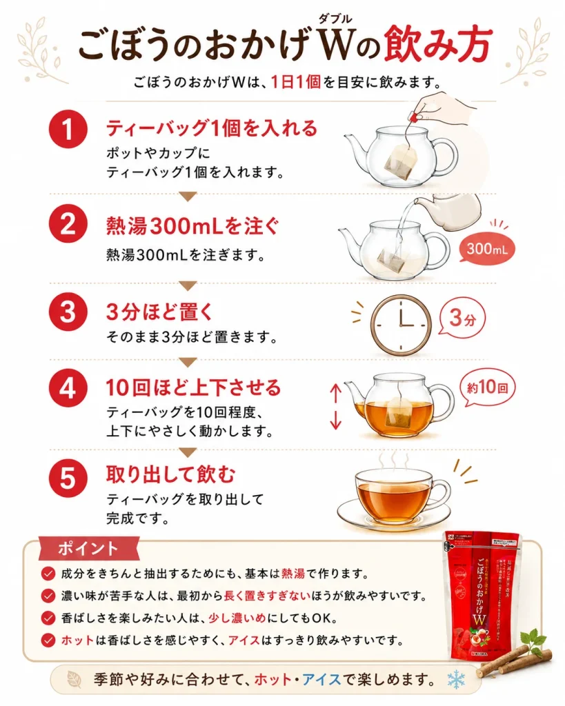 ごぼうのおかげW　ごぼう茶　焙煎　飲み方
