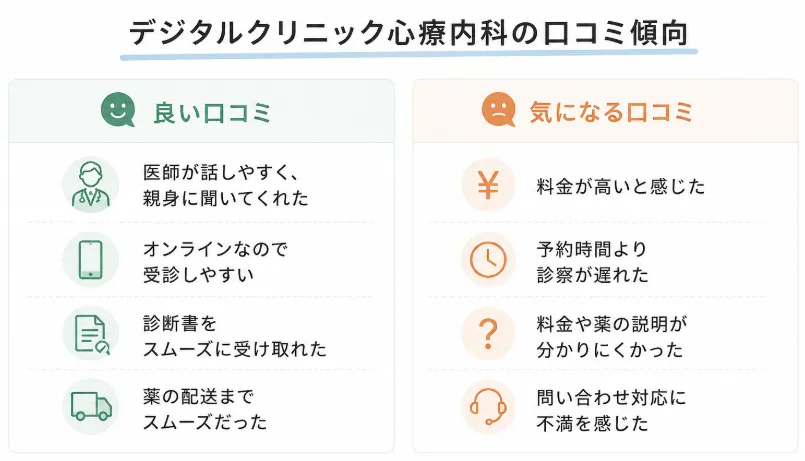 デジタルクリニック心療内科の口コミ・評判