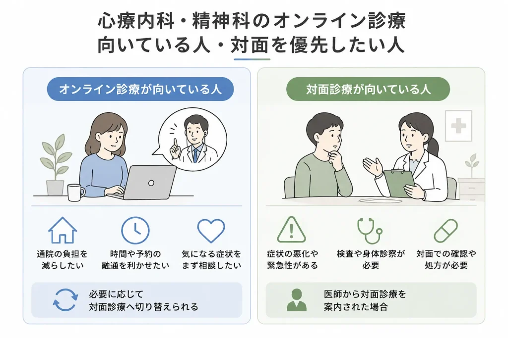 心療内科・精神科のオンライン診療が向いている人・対面を優先したい人
