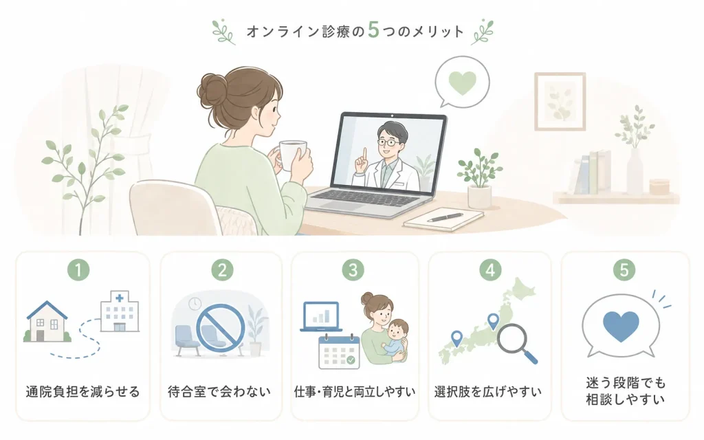 オンライン診療 デメリット