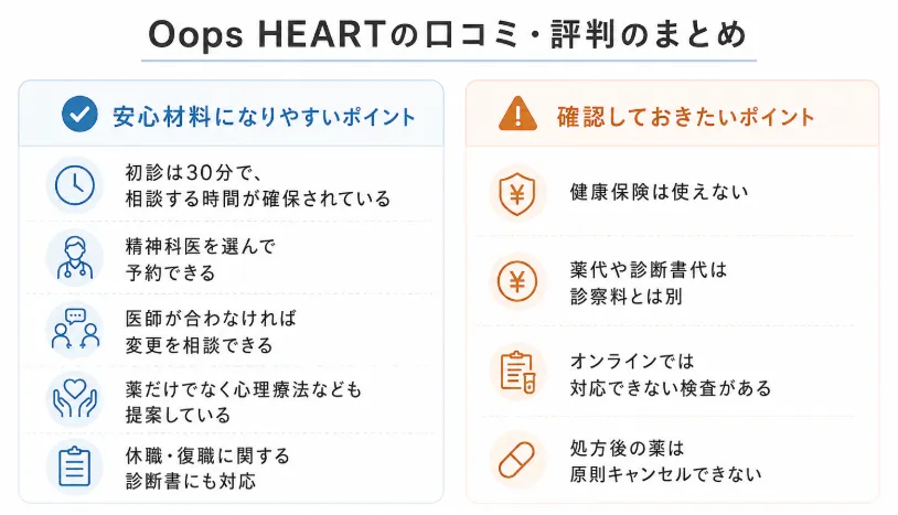 ウープスハート　口コミ