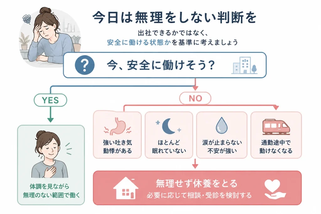 こんな状態なら無理しない