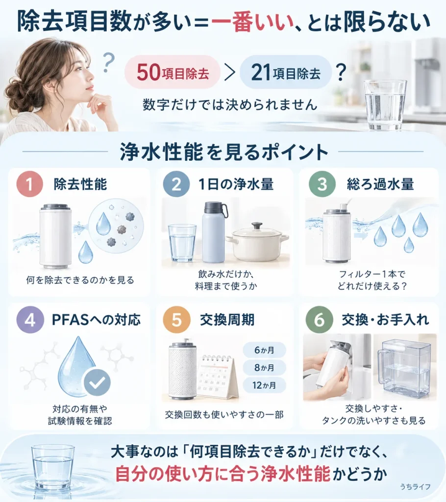 浄水型ウォーターサーバーの浄水性能を除去項目数以外も含めて比較するポイント