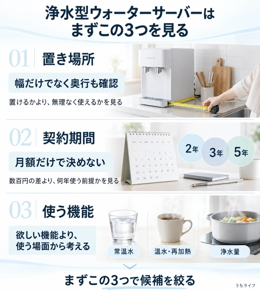 浄水型ウォーターサーバー選びで確認したい置き場所・契約期間・使う機能の3ポイント