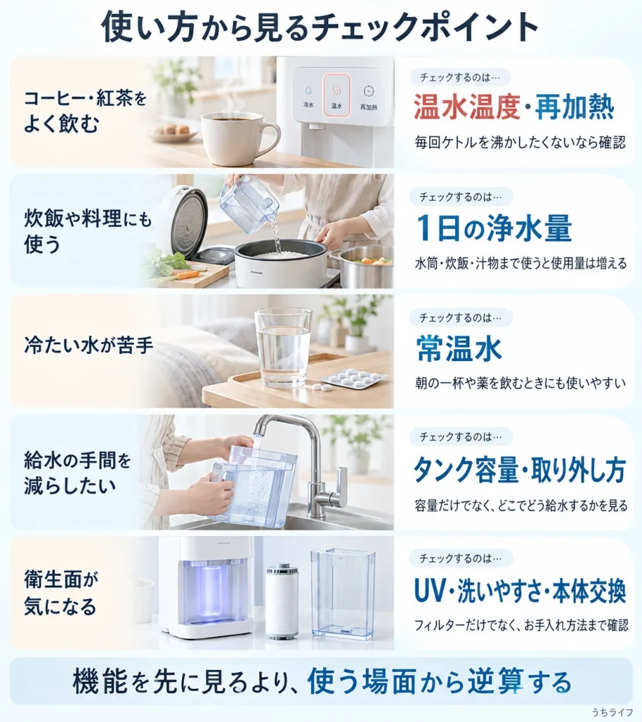 浄水型ウォーターサーバーを使い方別に選ぶときのチェックポイント