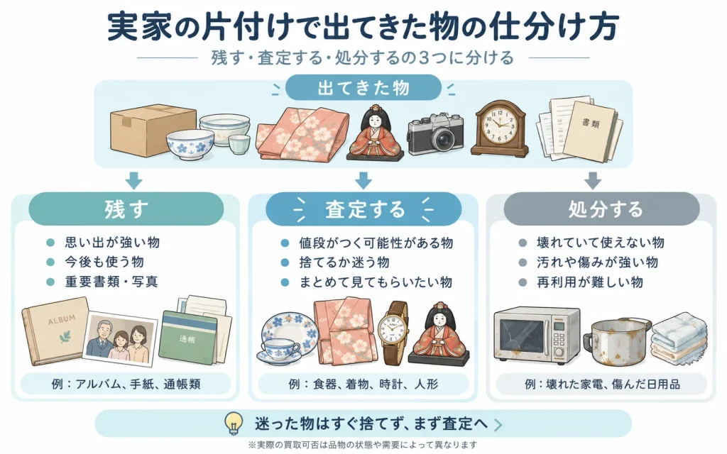 売れるもの こやし本舗
